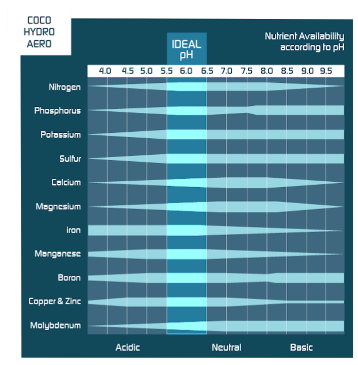 HYDRO-PH-PNG.png?1449584771511